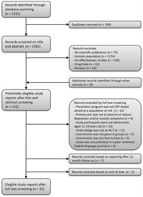 Depression and Anxiety Prevention Based on Cognitive Behavioral Therapy for At-Risk Adolescents: A Meta-Analytic Review